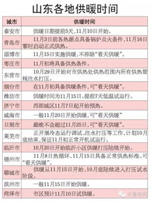 山东各地供暖时间表出炉 济南今起预供热