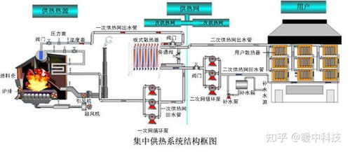 暖之韵丨燃气壁挂炉水地暖采暖 电地暖 集中供暖到底有什么区别