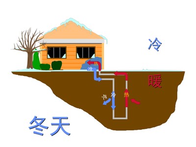 南京市浅层地温能调查评价项目宣传内容