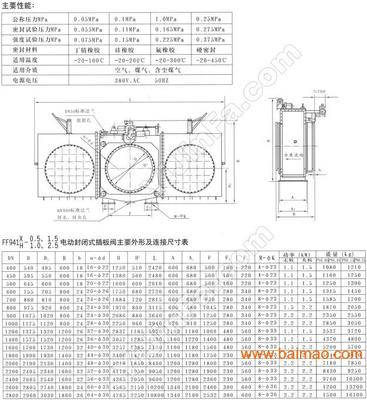 FF941X-0.5封闭式电动插板阀厂家/批发/供应商