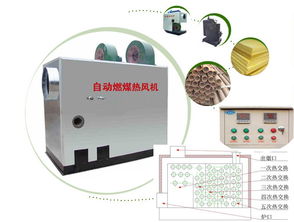 甘肃燃煤热风炉 养鸡与供暖的多功能解决方案