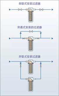 供暖系统中的杂质去向解析