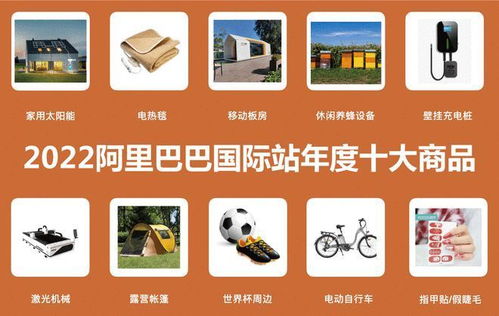 阿里国际站发布年度十大商品 新能源、激光机械、供暖设备引领全球贸易新风向